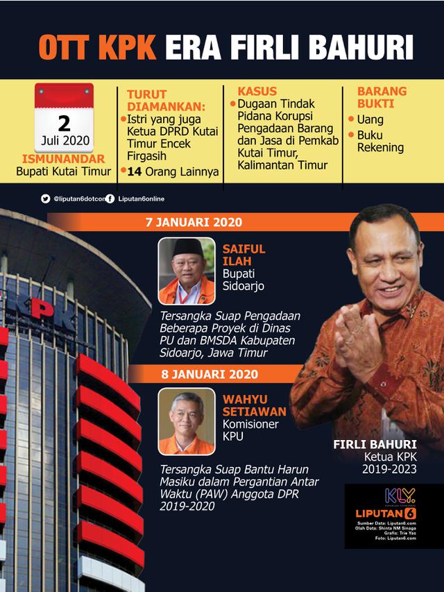 <span>Infografis OTT KPK Era Firli Bahuri (Liputan6.com/Triyasni)</span>