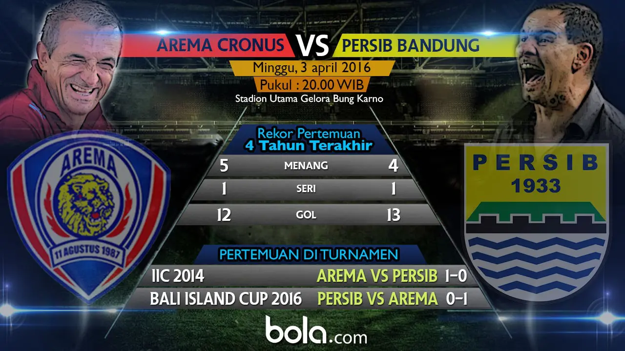 Arema Cronus vs Persib Bandung