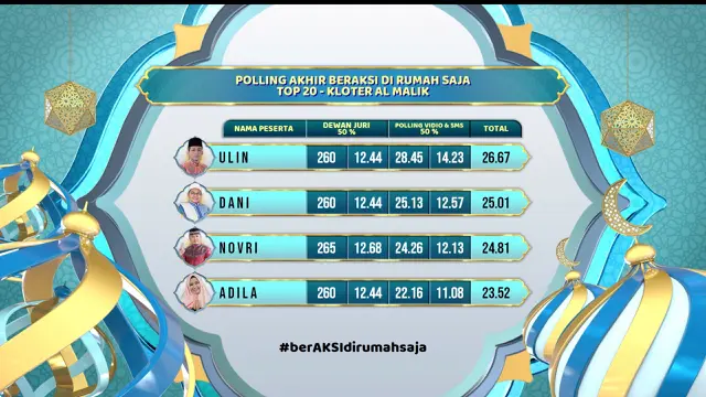 Perolehan Akhir Beraksi Di Rumah Saja