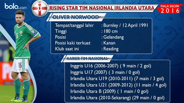 Oliver Norwood