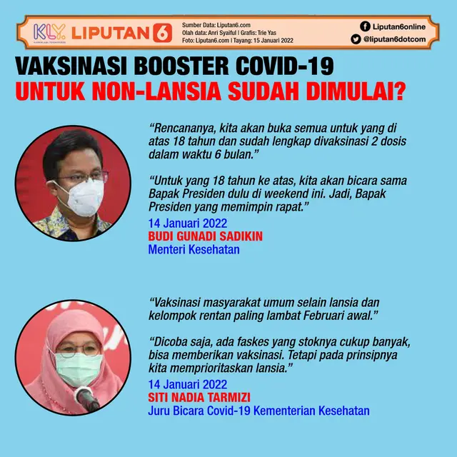Infografis Vaksinasi Booster Covid-19 untuk Non-Lansia Sudah Dimulai? (Liputan6.com/Trieyasni)