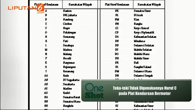 Mengapa huruf C tidak digunakan sebagai kode wilayah di Indonesia? Saksikan video selengkapnya di sini