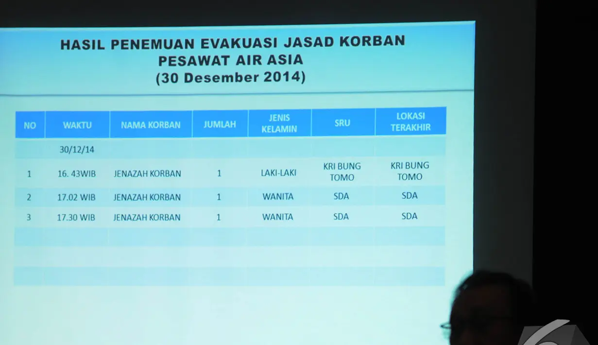 Basarnas menampilkan slide berupa data korban yang berhasil ditemukan tim SAR, Jakarta, Selasa (30/12/2014). (Liputan6.com/Herman Zakharia)
