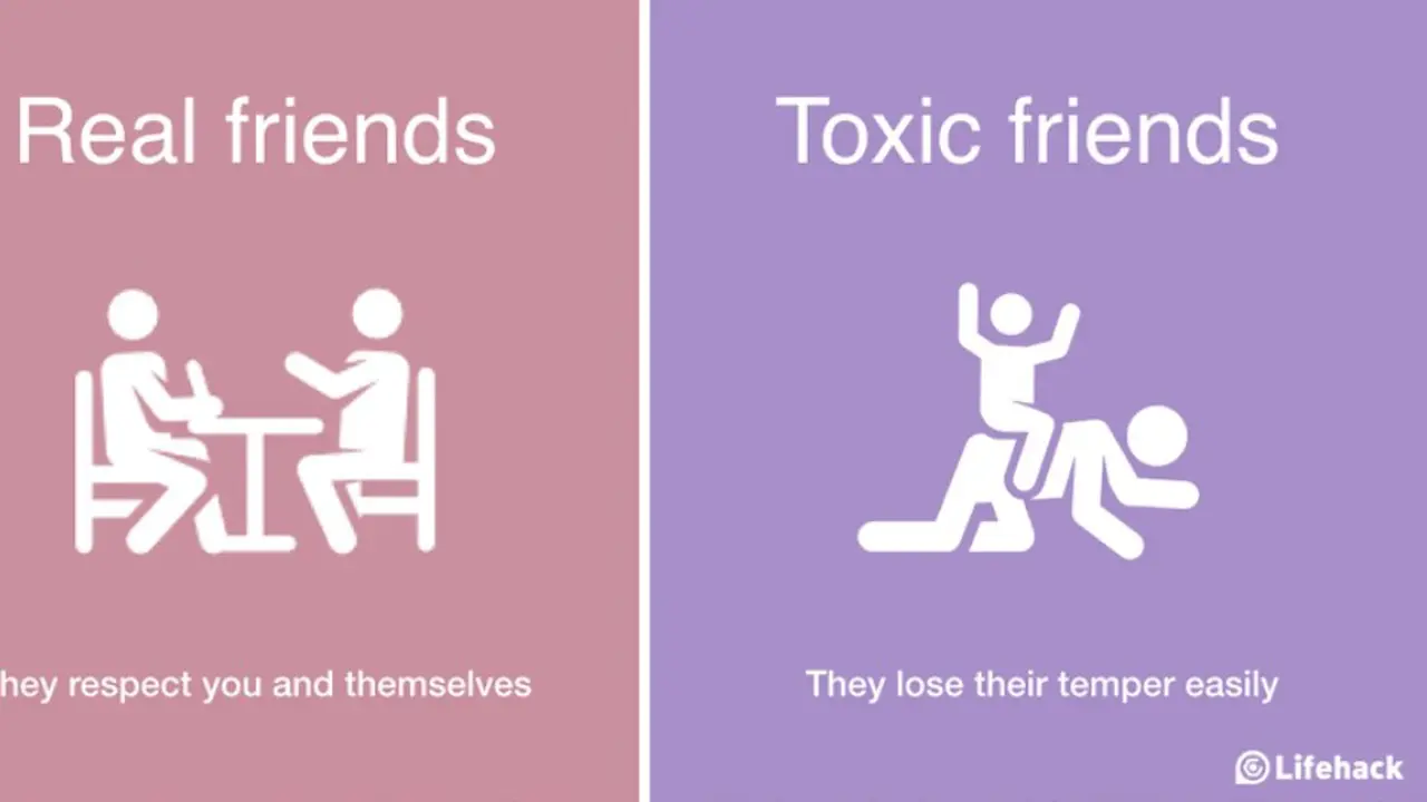 Perbedaan antara Teman dan "Teman"