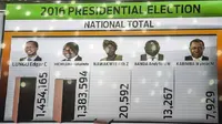 Hasil Pemilu Zambia 2016 (AP)
