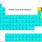 Tabel periodik (chemistry.bd.psu.edu)