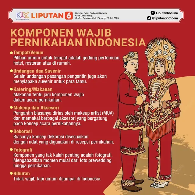 Infografis Komponen Wajib Pernikahan Indonesia