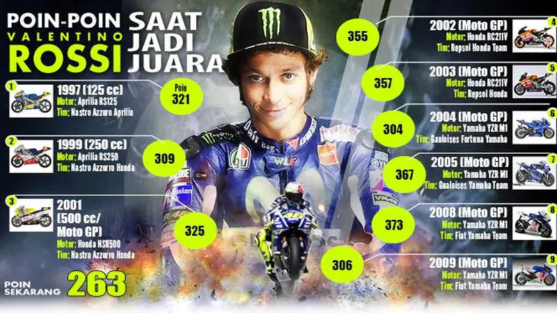 Grafis Valentino Rossi