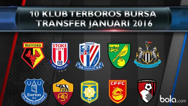 Video 10 klub sepak bola pada bursa transfer januari 2016 yang paling terboros saat mereka membeli para pemain.
