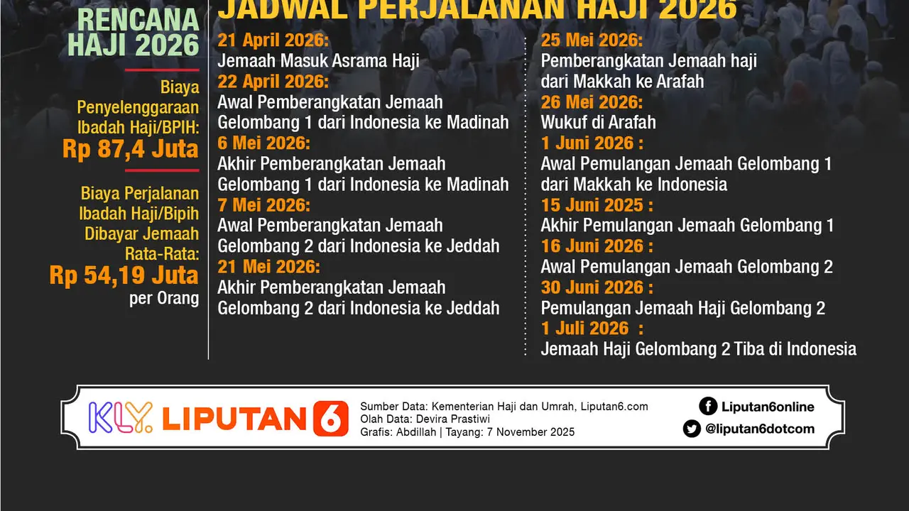 Infografis Rencana hingga Jadwal Perjalanan Haji 2026.