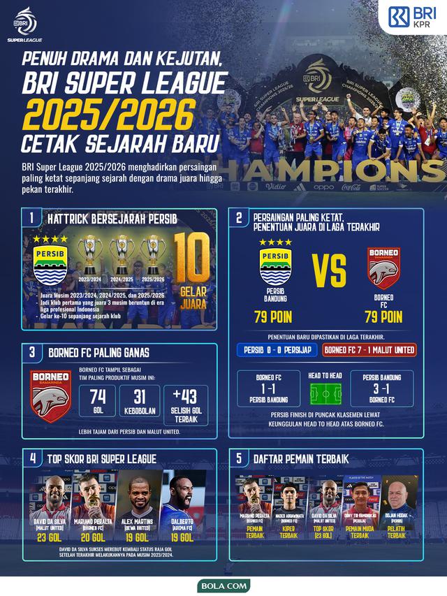 Infografis BRI Super League 2025/2026