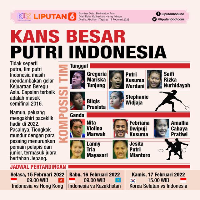 Infografis 3 Kejuaraan Bulu Tangkis Beregu Asia 2022
