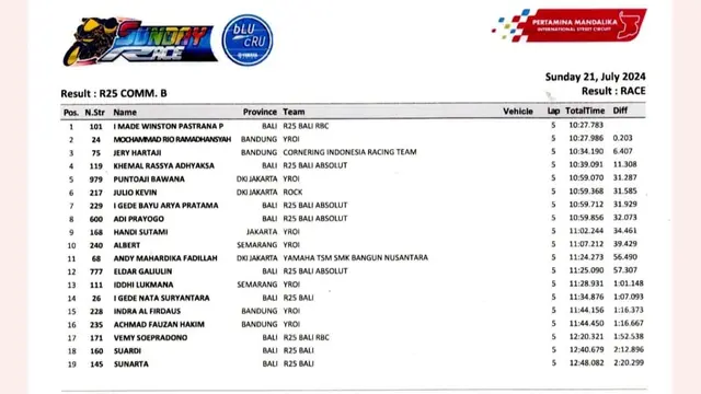 Yamaha Sunday Race