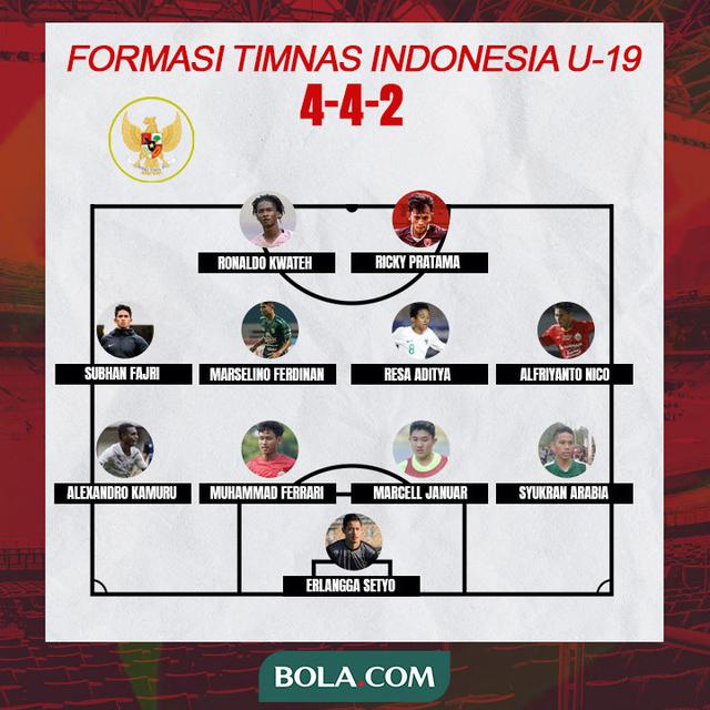Menerka Formasi Ideal Timnas Indonesia U 19 Asuhan Shin Tae Yong Untuk Piala Dunia U 23 Indonesia Bola Com