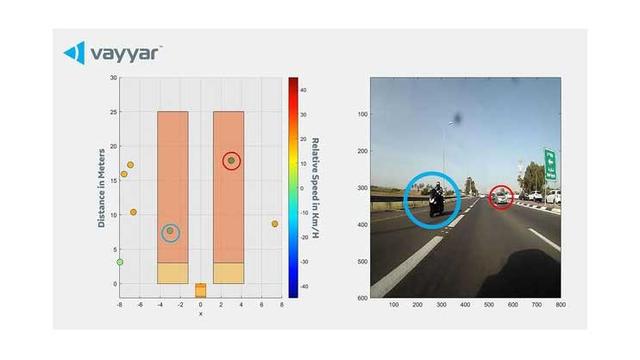 Cara kerja radar yang dibenamkan pada produk Piaggio