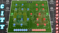 Susunan Pemain Manchester City vs Sunderland (soccerway.com)
