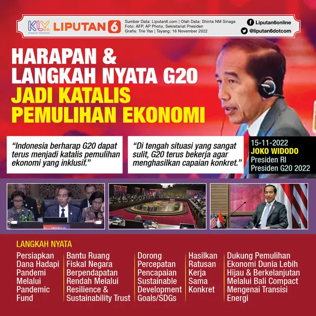 Infografis Harapan & Langkah Nyata G20 Jadi Katalis Pemulihan Ekonomi