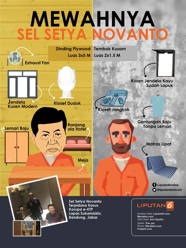Infografis Mewahnya Sel Tahanan Setya Novanto. (Liputan6.com/Triyasni)