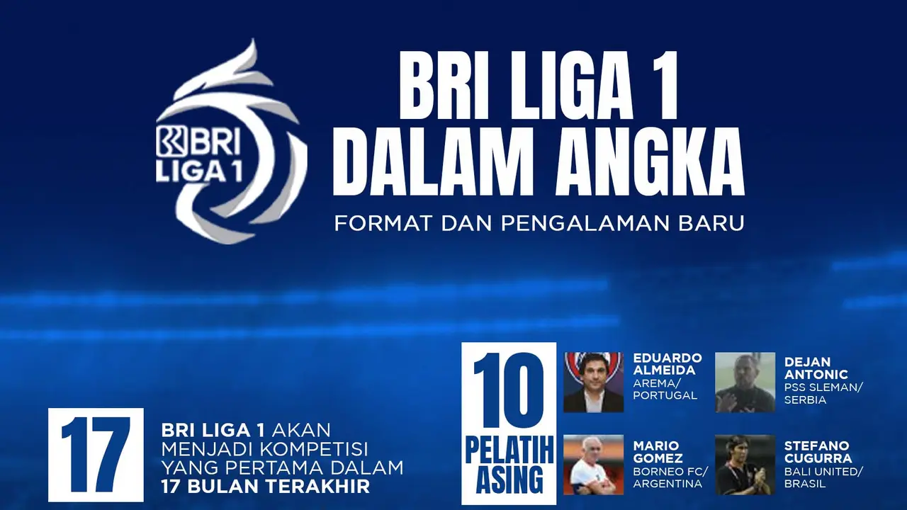Infografis - BRI Liga 1 Dalam Angka