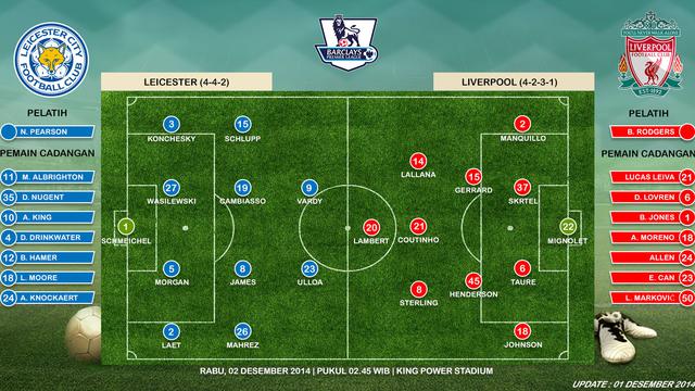Prediksi Susunan Pemain Leicester Vs Liverpool Bola Liputan6 Com