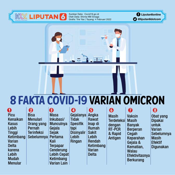 Infografis 8 Fakta Covid-19 Varian Omicron (Liputan6.com/Triyasni)