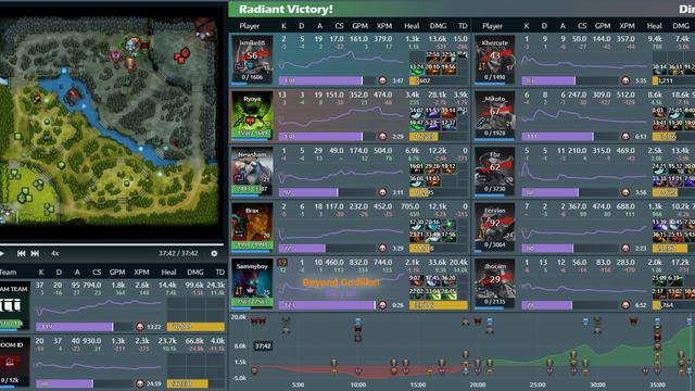 DOTA 2 Buchares Minor