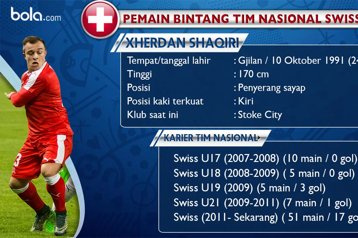 Xherdan Shaqiri