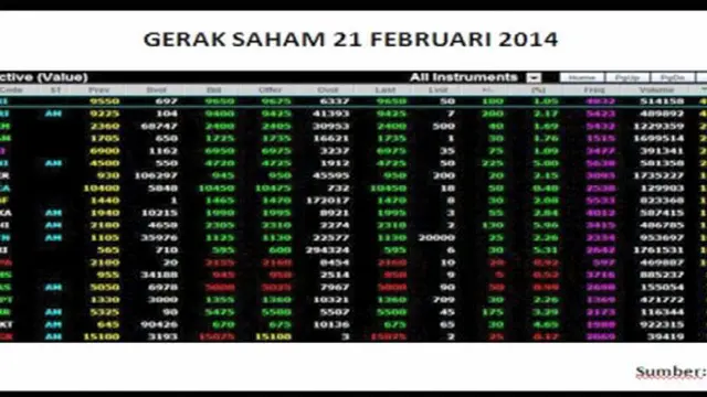 Market Review; Minim Sentimen, Apakah IHSG Berpotensi Naik?