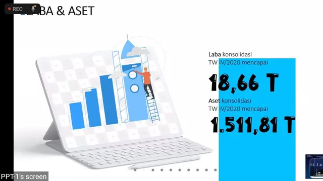 Total aset BRI Group