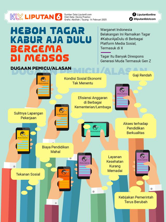 Infografis Heboh Tagar Kabur Aja Dulu Bergema di Medsos.