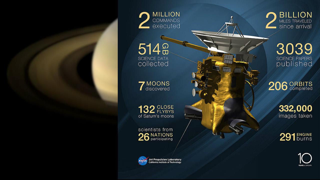 Pencapaian Cassini–Huygens dalam misi Saturnus