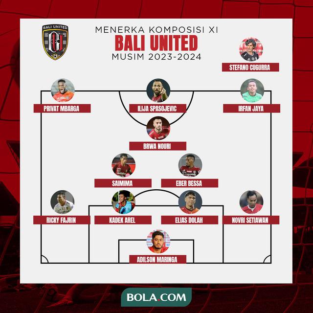 Bali United - Menerka komposisi XI Bali United Musim 2023-2024