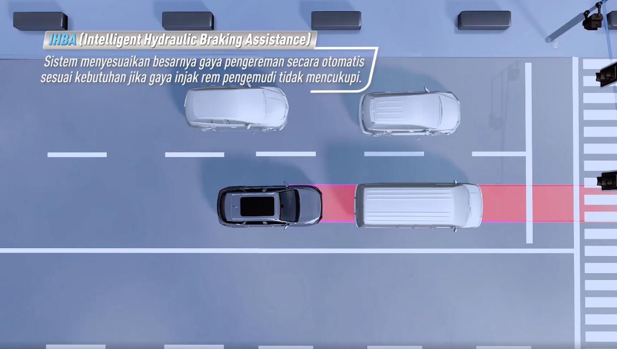 Intelligent Hydraulic Braking Assistance (IHBA)