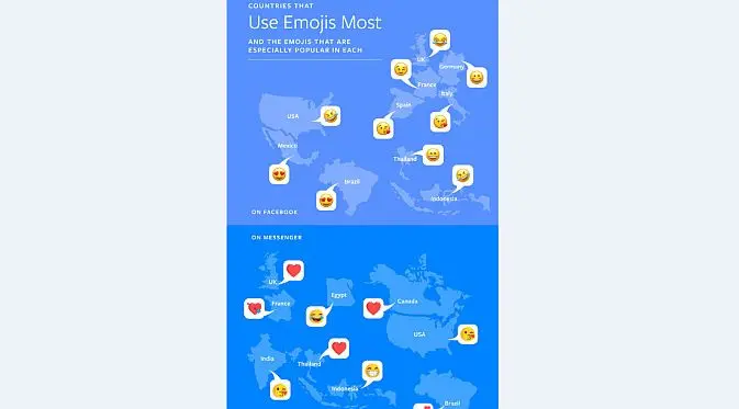 Infografis penggunaan emoji di Facebook dan Messenger (Foto: Facebook)