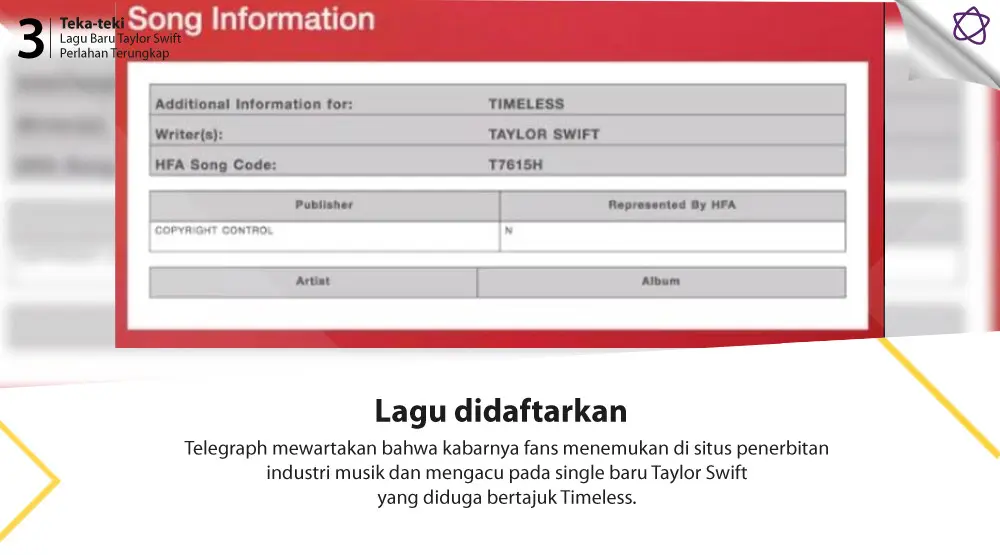 Teka-teki Lagu Baru Taylor Swift Perlahan Terungkap. (Foto: Telegraph.com, Desain: Nurman Abdul Hakim/Bintang.com)