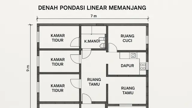 Denah Pondasi Linear Memanjang (Foto: ChatGPT)