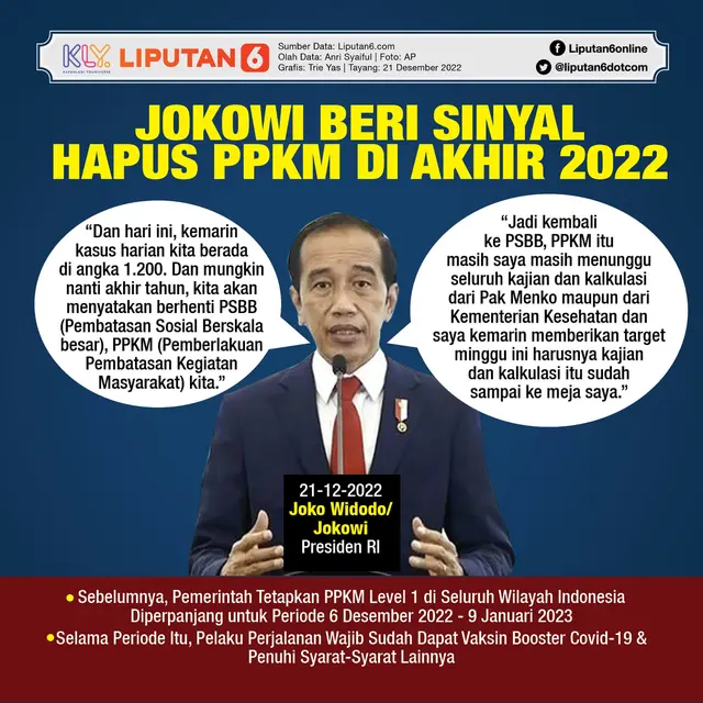 Infografis Jokowi Beri Sinyal Hapus PPKM di Akhir 2022. (Liputan6.com/Trieyasni)
