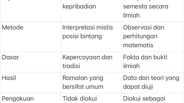 Tabel perbandingan