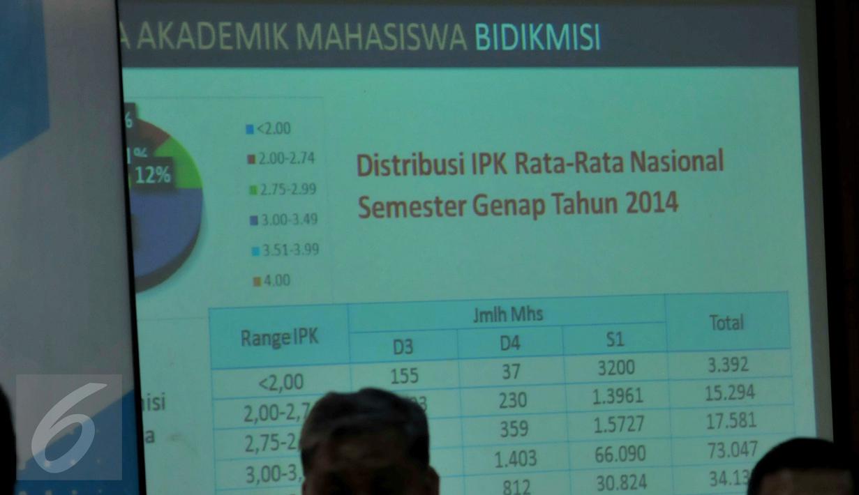 Sebuah slide diperlihatkan saat acara Refleksi Akhir Kemenristekdikti Tahun 2015, Jakarta, Senin (28/12/2015). Menristekdikti Mohamad Nasir memaparkan pencapaian program selama 2015. (Liputan6.com/Faisal R Syam)