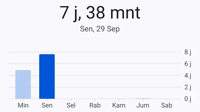 <p>Daya tahan baterai Realme 15 Pro 5G. (Liputan6.com/Anka Fergy Agustian)</p>