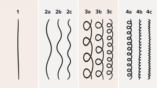 Ide Potongan Rambut Undercut Untuk Rambut Keriting
