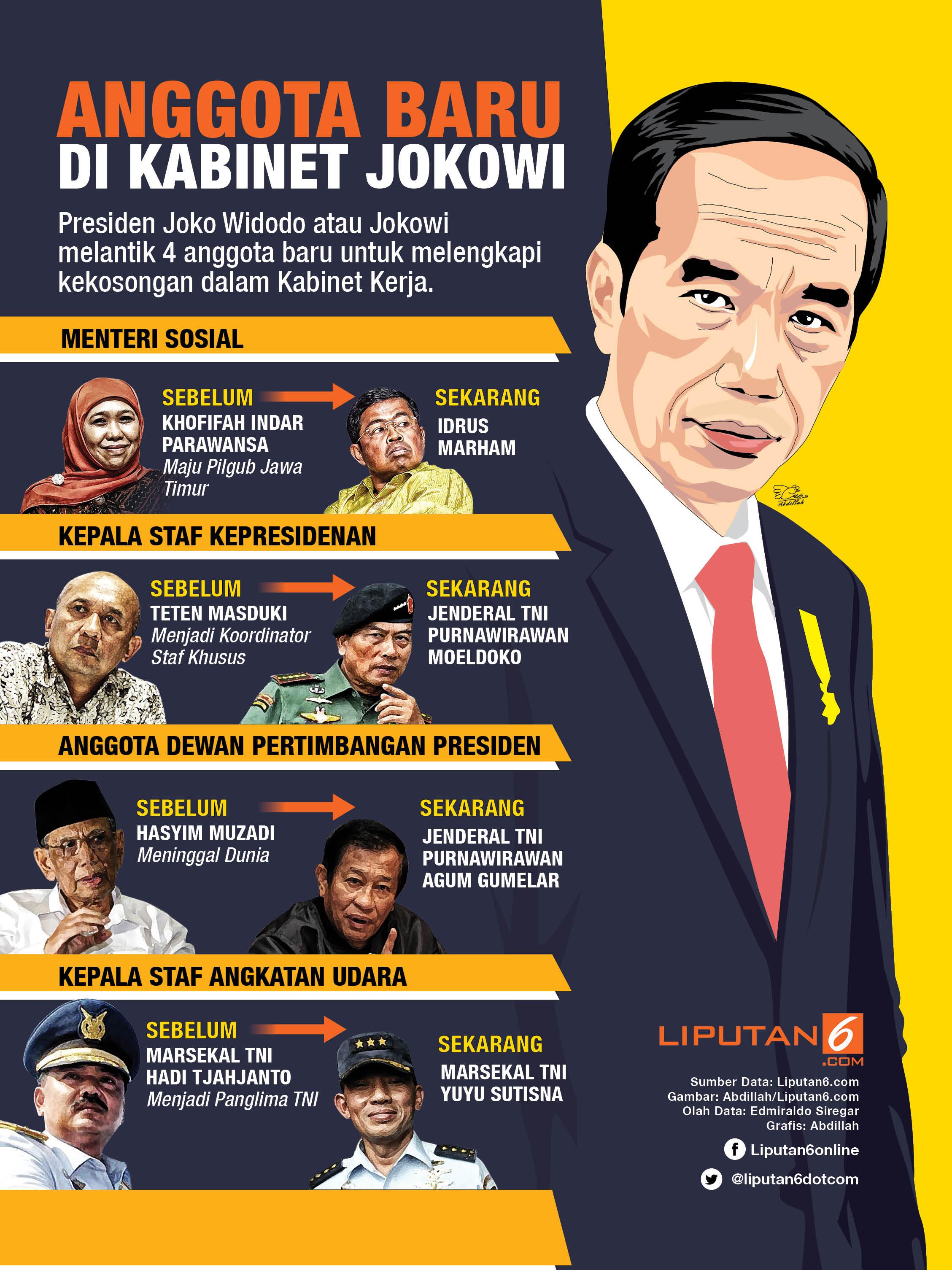 Struktur Organisasi Kabinet Kerja Jokowi Berbagi Struktur