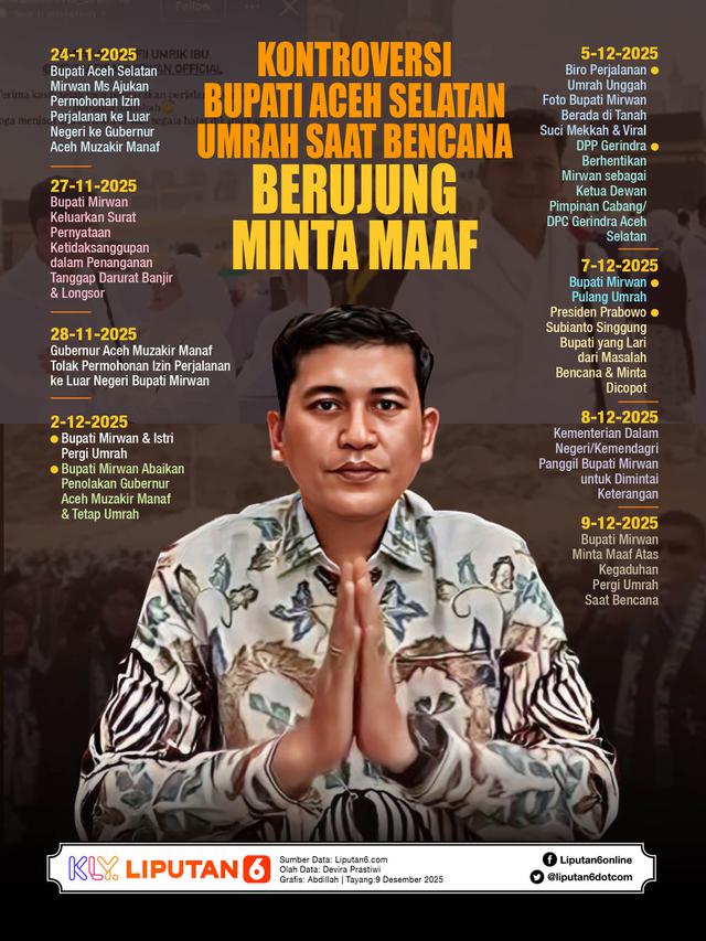 Infografis Kontroversi Bupati Aceh Selatan Umrah Saat Bencana Berujung Minta Maaf. (Liputan6.com/Abdillah)