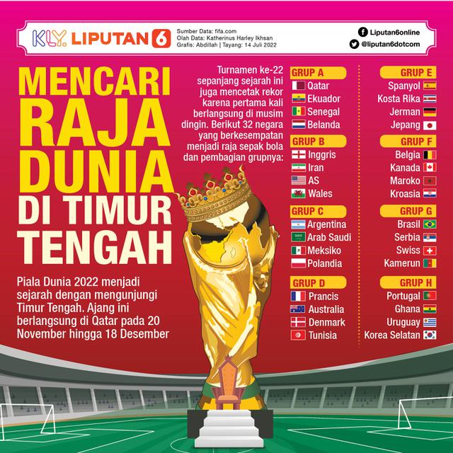 Infografis Piala Dunia 2022