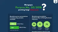 Menaker: Perpres 20/2018 Penting untuk Genjot Investasi dan Ciptakan Lapangan Kerja.