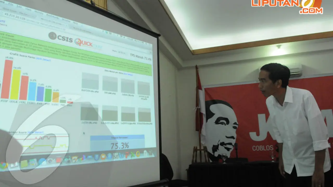 [FOTO] Begini Reaksi Jokowi Saat Melihat PDIP Unggul
