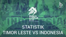 Berita video fakta menarik di balik kemenangan 1-0 Timnas Indonesia U-22 atas Timor Leste pada cabang sepak bola SEA Games 2017
