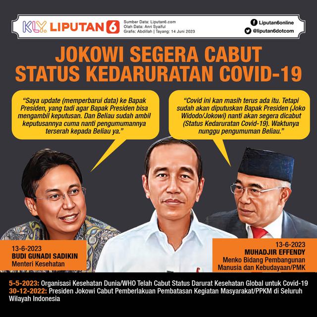 Infografis Jokowi Segera Cabut Status Kedaruratan Covid-19 di Indonesia. (Liputan6.com/Abdillah)