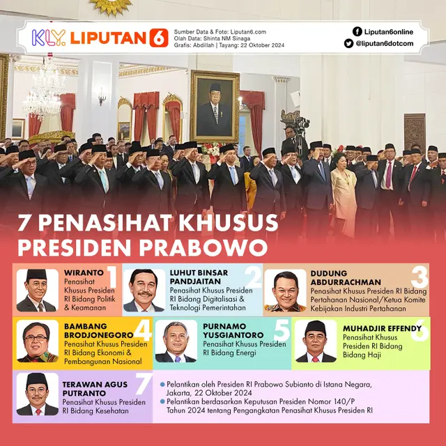 Infografis 7 Penasihat Khusus Presiden Prabowo. (Liputan6.com/Abdillah)