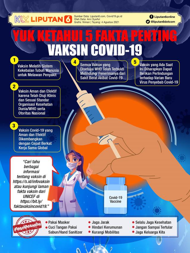 Infografis Yuk Ketahui 5 Fakta Penting Vaksin Covid-19. (Liputan6.com/Niman)